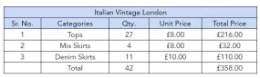 Custom handpick Italian Vintage London "42 Pieces " (1-October-2024)